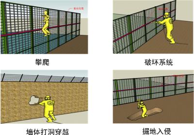 眉山周界防范报警系统四号