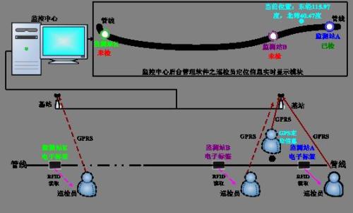 眉山巡更系统八号