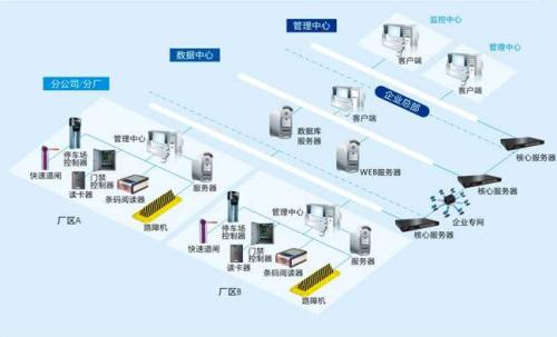 眉山食堂收费管理系统七号