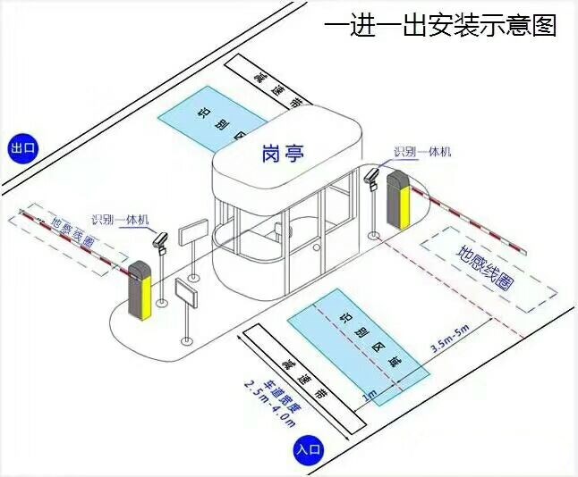 眉山标准车牌识别系统安装图