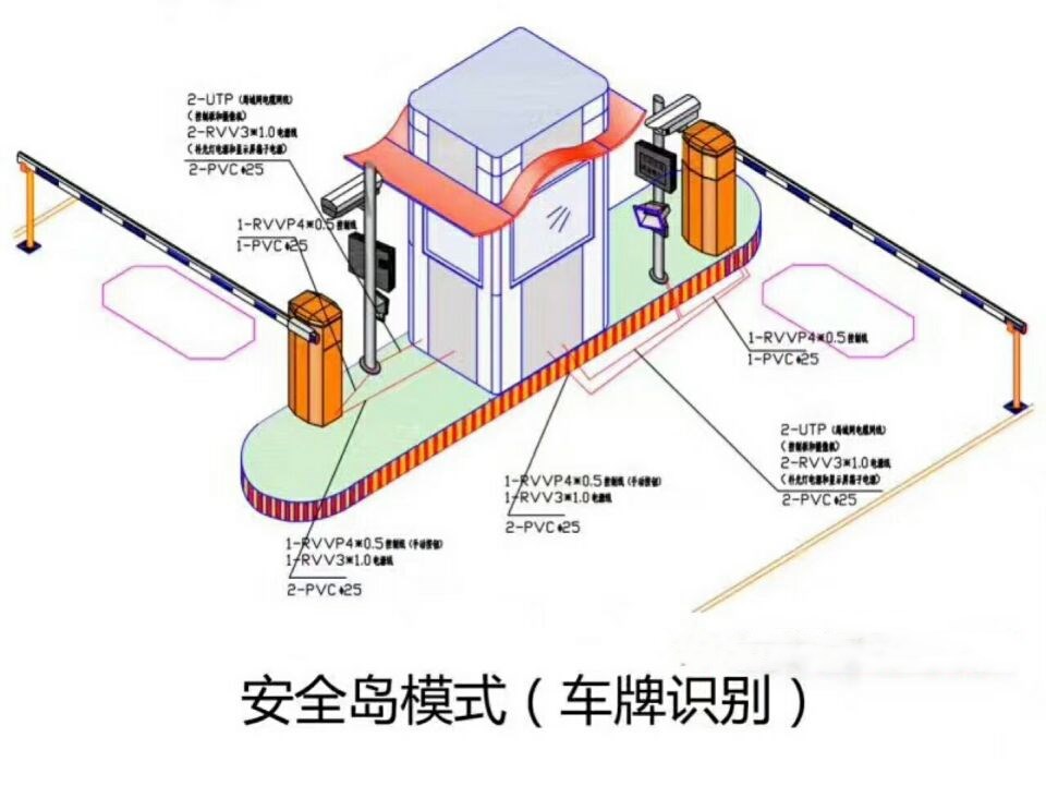 眉山双通道带岗亭车牌识别