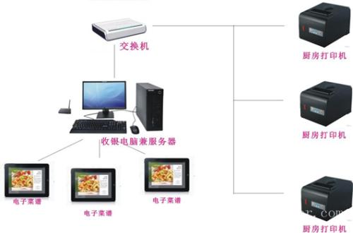 眉山收银系统六号