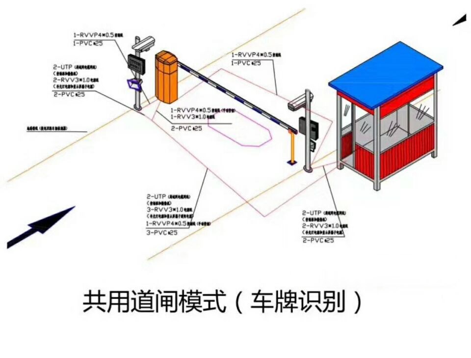 眉山单通道车牌识别系统施工