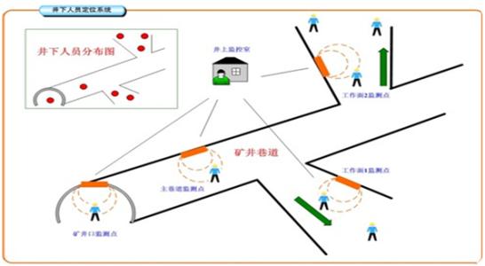 眉山人员定位系统七号